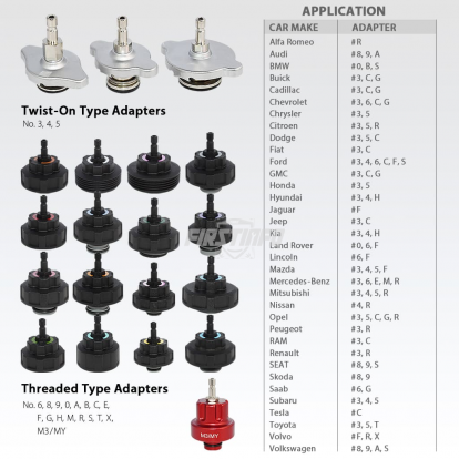 A1647 Cooling System Vacuum Purge and Refill Coolant Pressure Tester Set