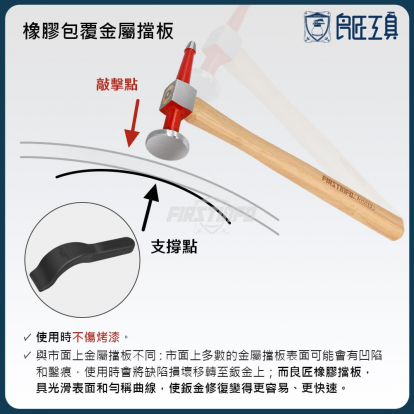 湯匙型擋板